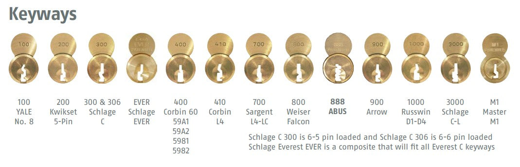 ABUS 83 Series Keyways