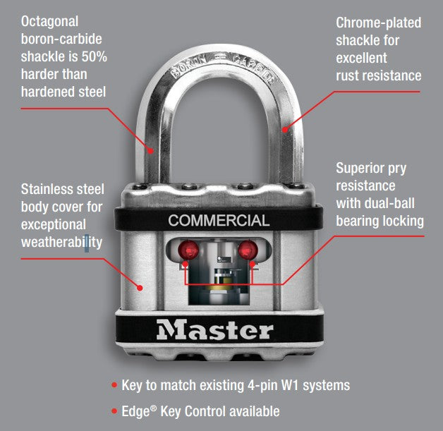 Master Lock padlock with features highlighted on a gray background