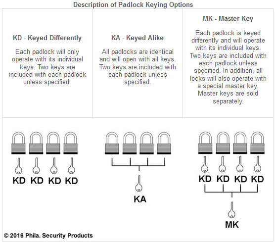 Duplicate Padlock Keys Cut