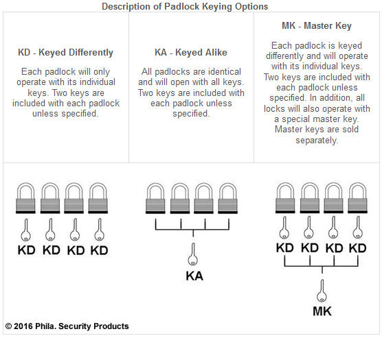 Divide Lock Key Duplicate Padlock Keys — AllPadlocks
